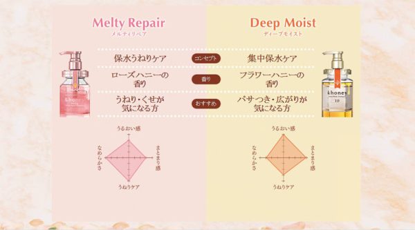 &HONEY Melty Moist Repair Oil 100ml 日本&Honey 玫瑰蜂蜜柔润保湿修护发油 Online Sale